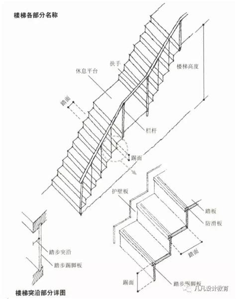 樓梯 級高|建築技術規則建築設計施工編§34 相關法條